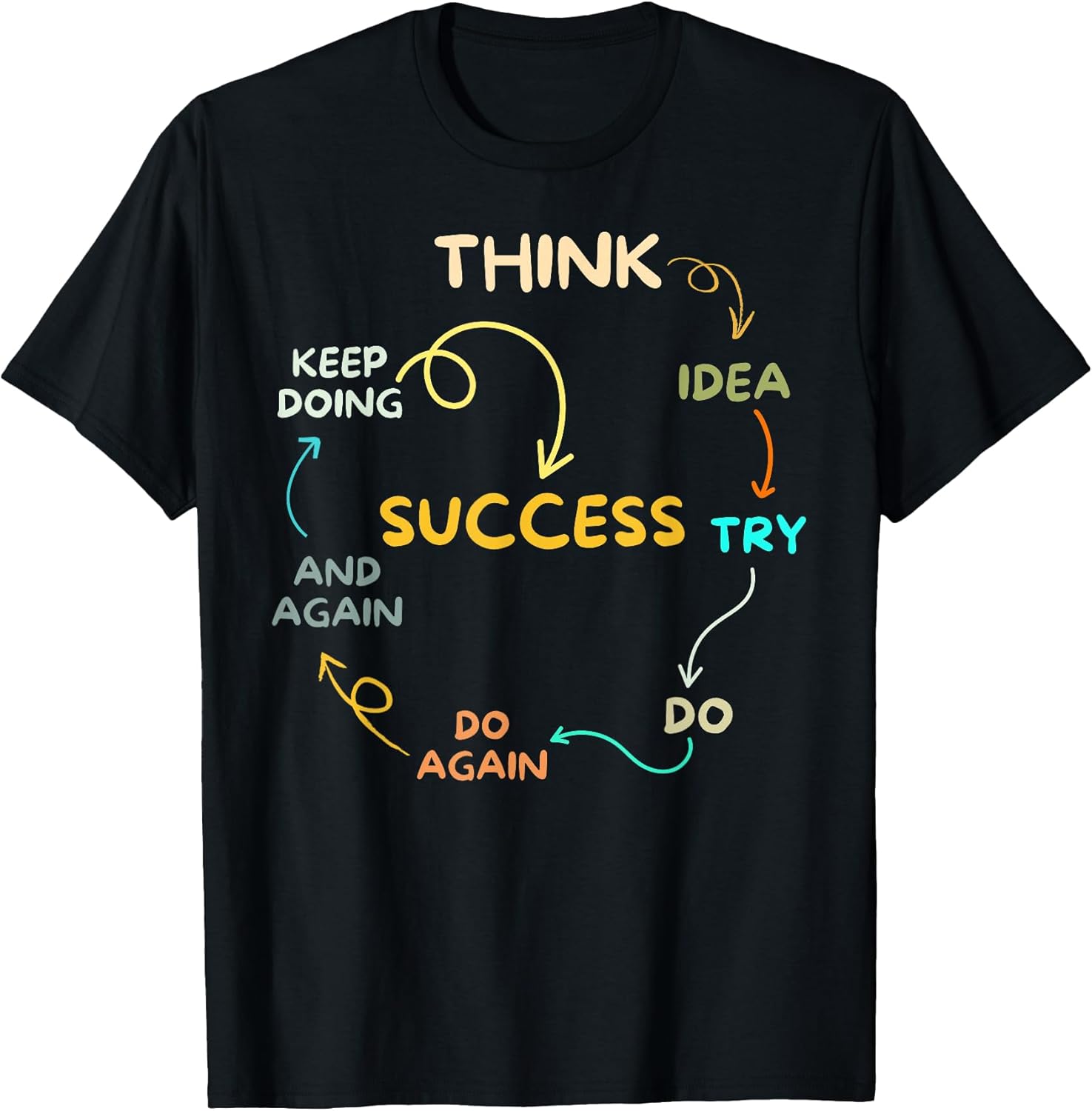 Mindset Motivation Success Inspiration Tees