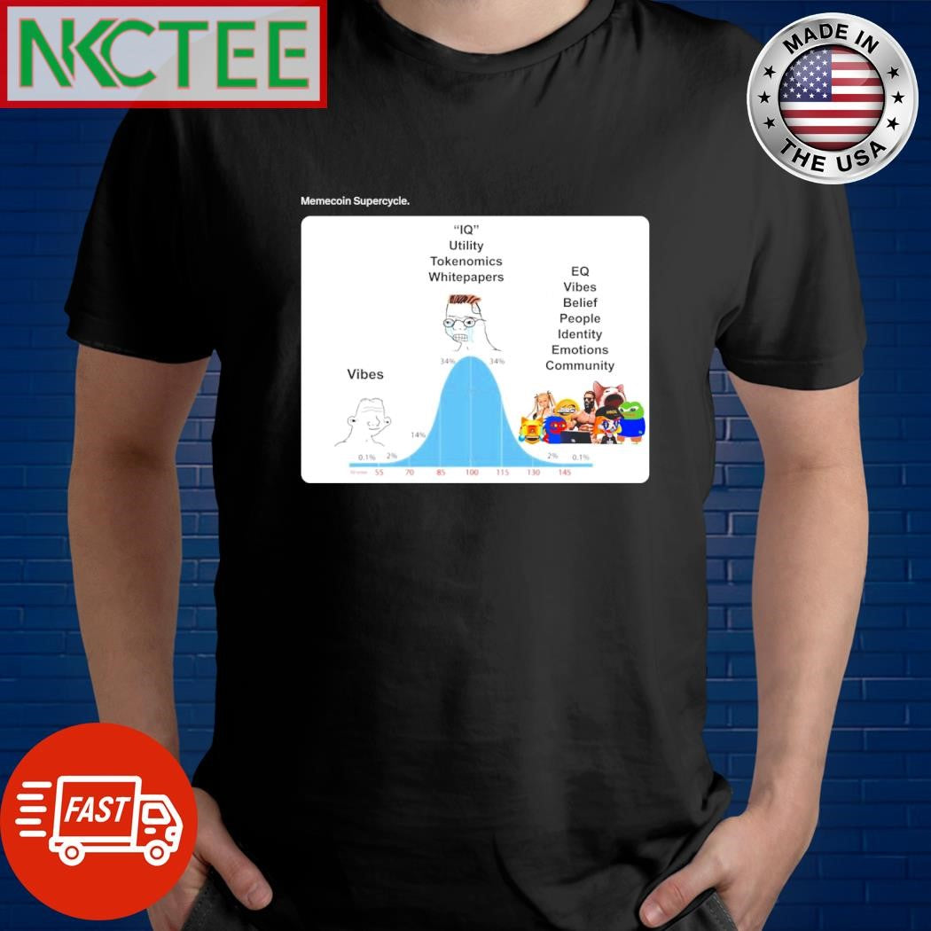 Top Memecoin Supercycle meme shirt