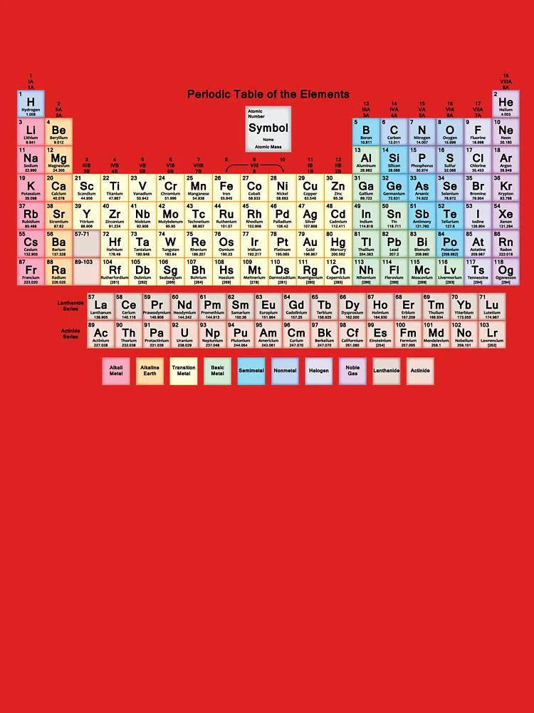Periodic Table with all 118 Element Names Classic T-Shirt