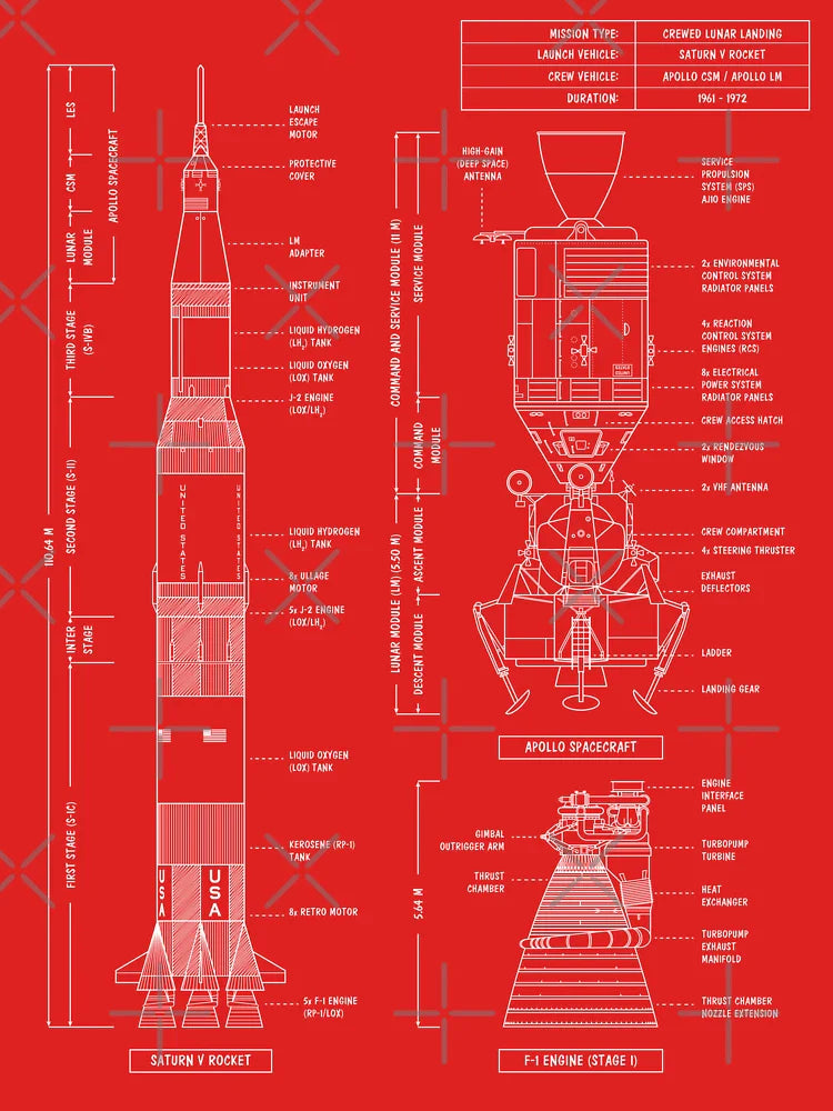 Saturn V / Apollo Crewed Lunar Expedition (White Stencil - No Background. Vertical) Classic T-Shirt