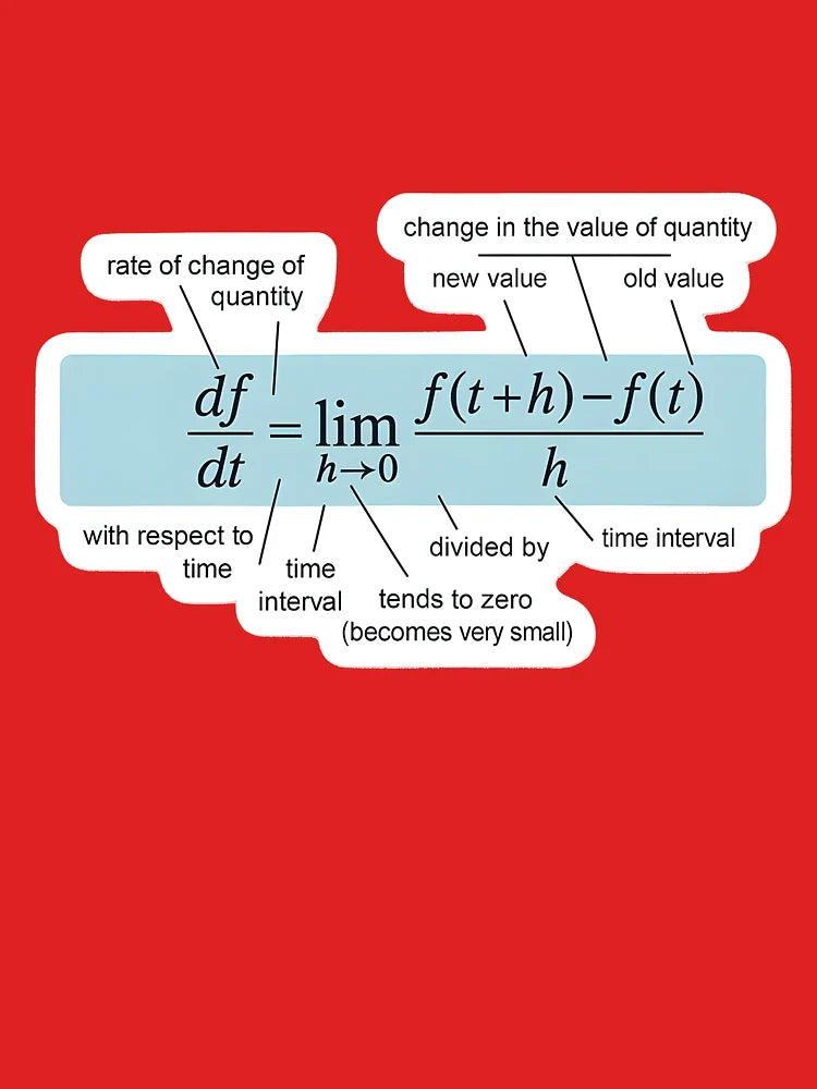 Derivative Definition Formula – Limit of the Difference Quotient Calculus Sticker Classic T-Shirt