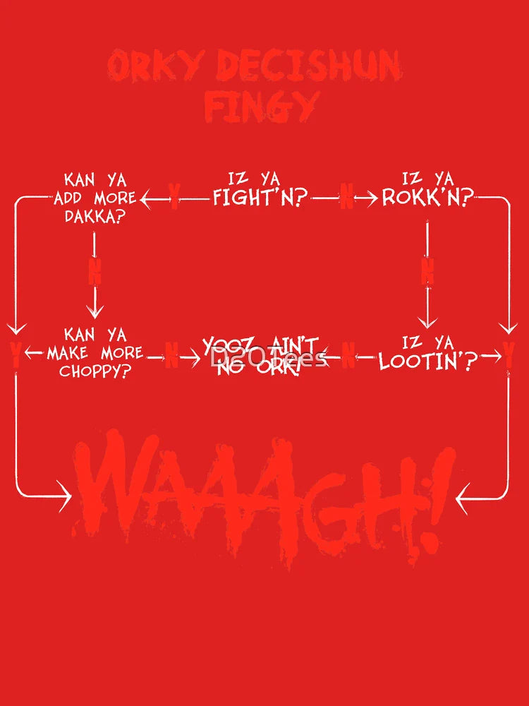 Ork WAAGH Decision Chart (Decishun Fingy!) Classic T-Shirt