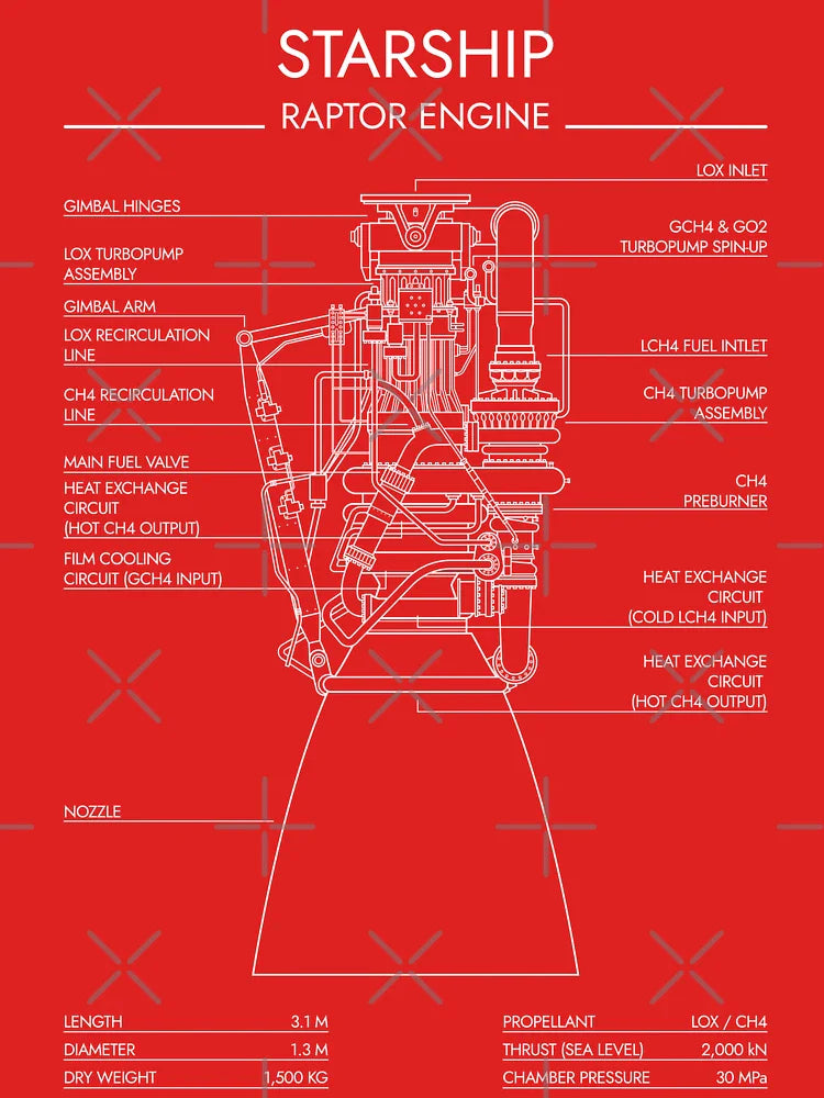 Raptor Engine. Starship System (White Stencil - No Background) Classic T-Shirt