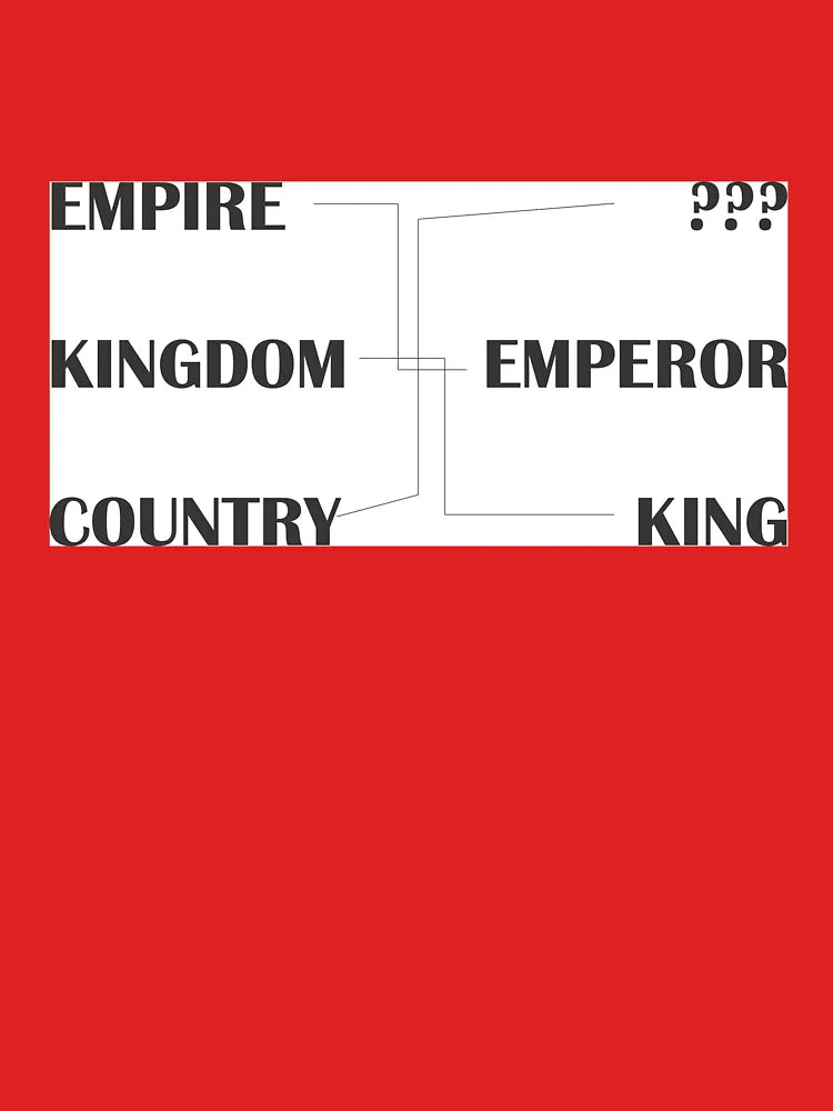 States and their rulers Classic T-Shirt