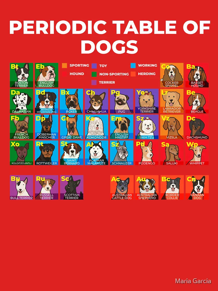 Periodic Table of Dogs, Dog Lover, Funny Science Classic T-Shirt