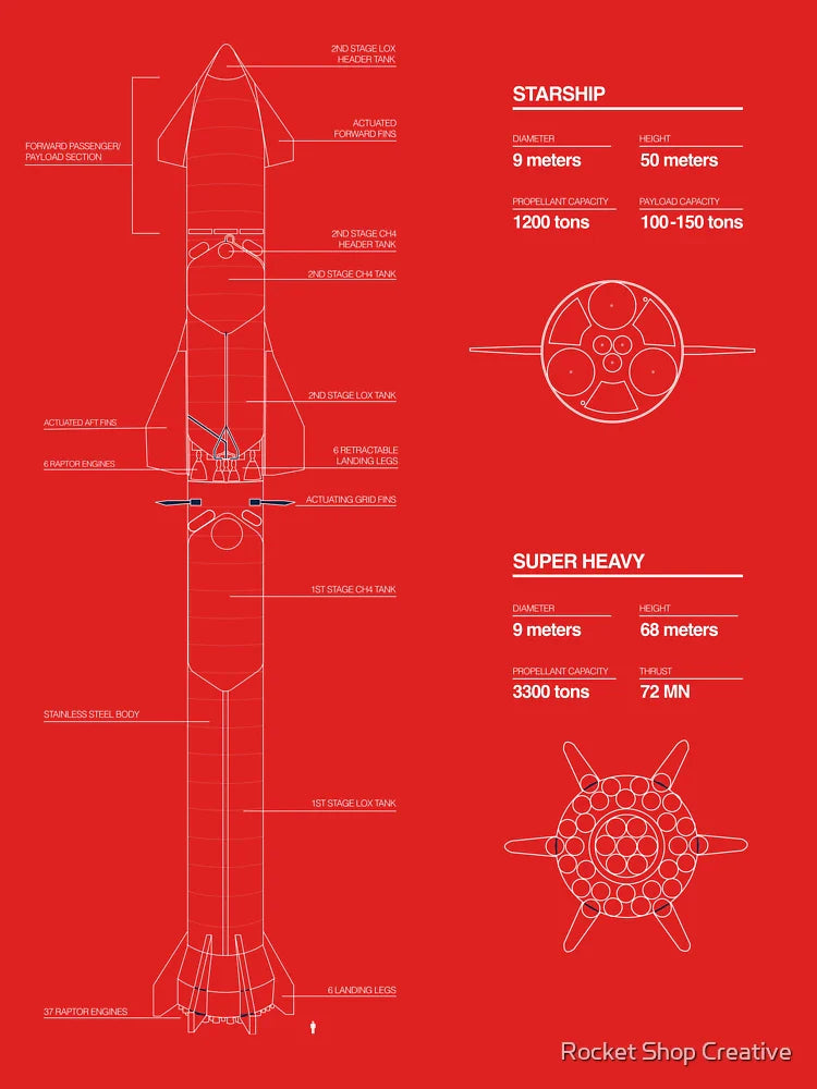 Starship SpaceX Blueprint 2020 Classic T-Shirt