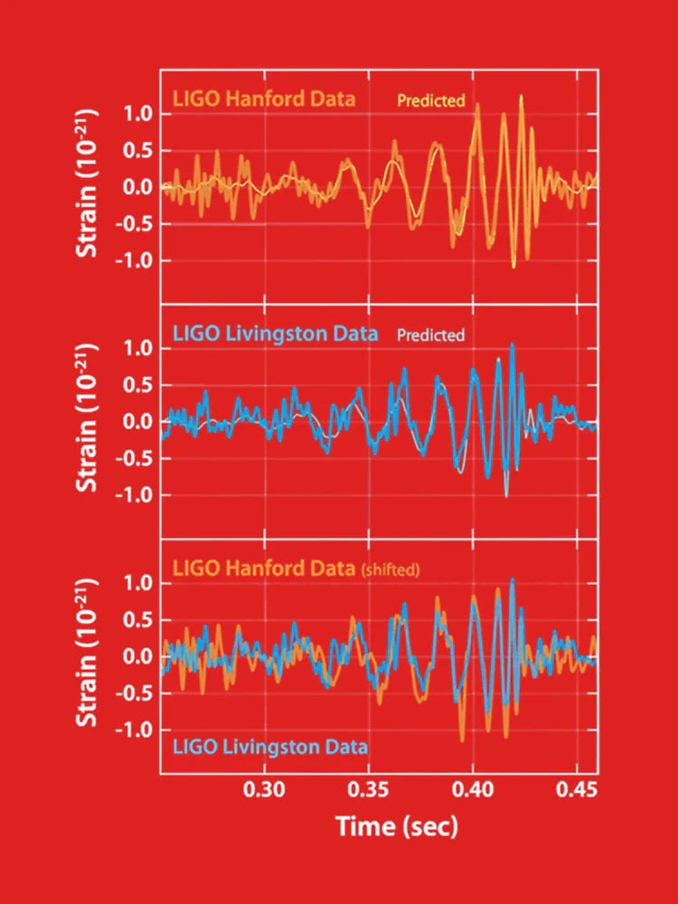 LIGO Gravitational Waves Detection Classic T-Shirt