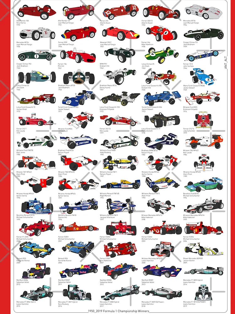 1950_2019 Formula 1 championship winners Classic T-Shirt