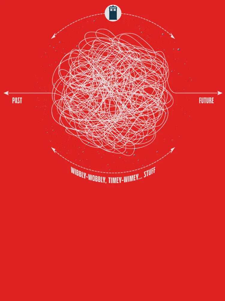 Time Travel Explained   Classic T-Shirt