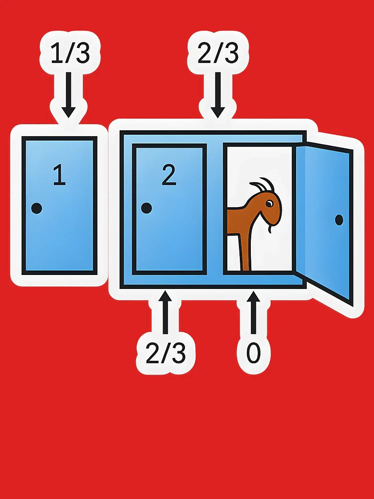 Monty Hall Problem Explained – Probability Puzzle Goat vs. Car Sticker Classic T-Shirt