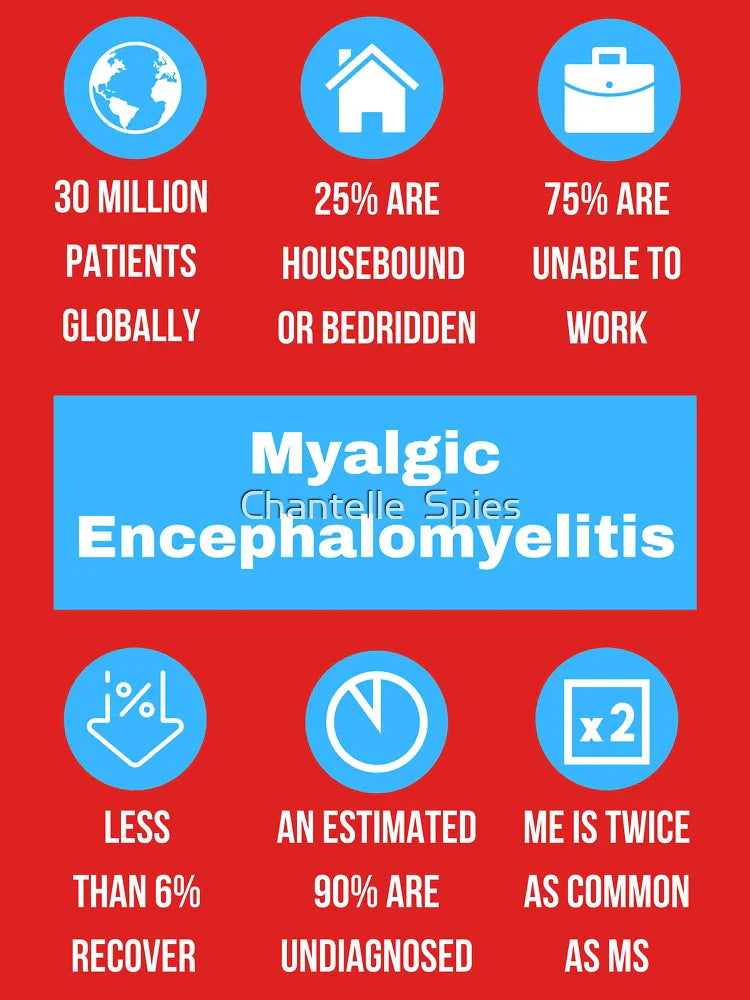 ME/CFS Awareness: Blue Myalgic Encephalomyelitis Statistics (white text) Classic T-Shirt