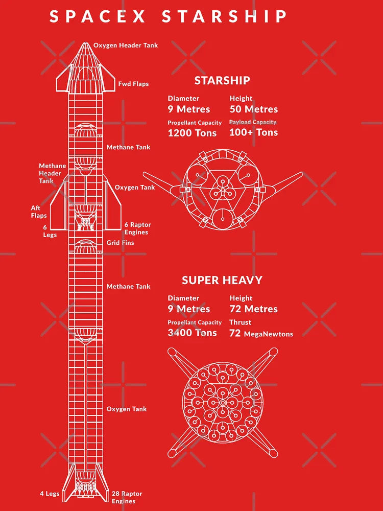 SpaceX Starship Classic T-Shirt