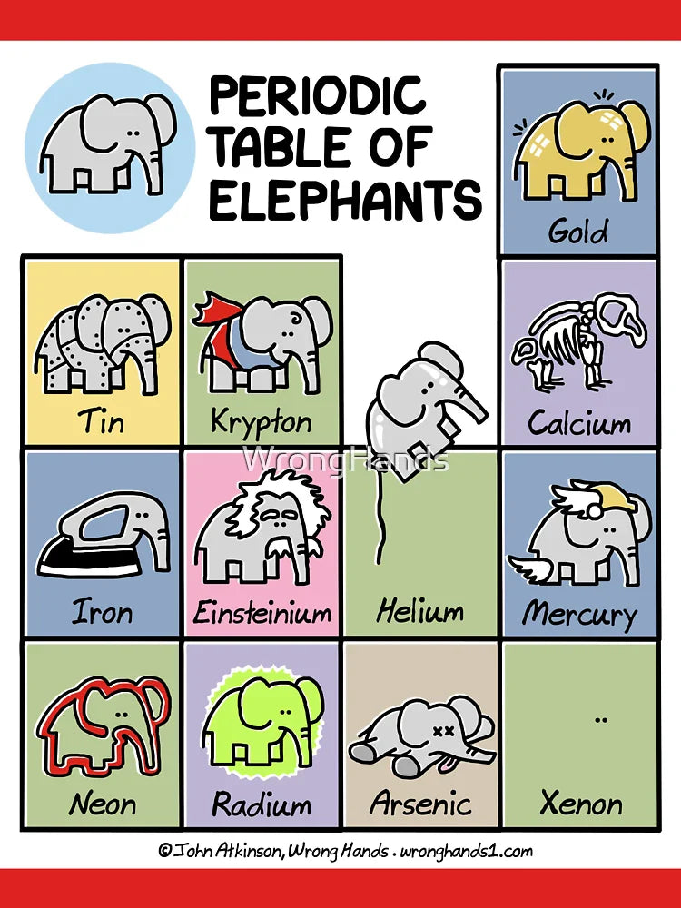 Periodic Table of Elephants Classic T-Shirt