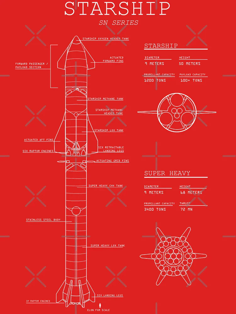 SpaceX Starship / Superheavy  Blueprint  Classic T-Shirt